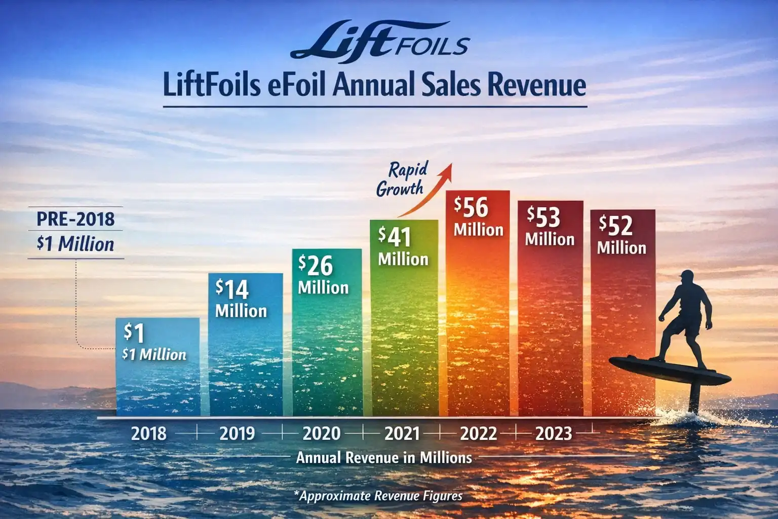 Flying Above the Water: The Surprising Story Behind the eFoil Revolution