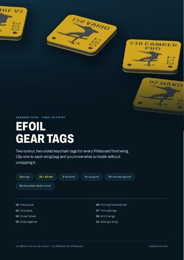 Fliteboard guide cover