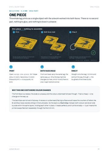 Fliteboard guide page
